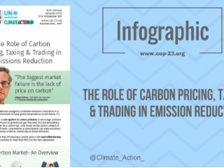 A carbon price is a cost applied to carbon pollution to encourage polluters to reduce the amount of greenhouse gas they emit into the atmosphere. These can either be a carbon tax- a tax levied on the carbon content of fuels, or cap and trade- corporations or governments can trade emissions allowances under an overall cap on those emissions.