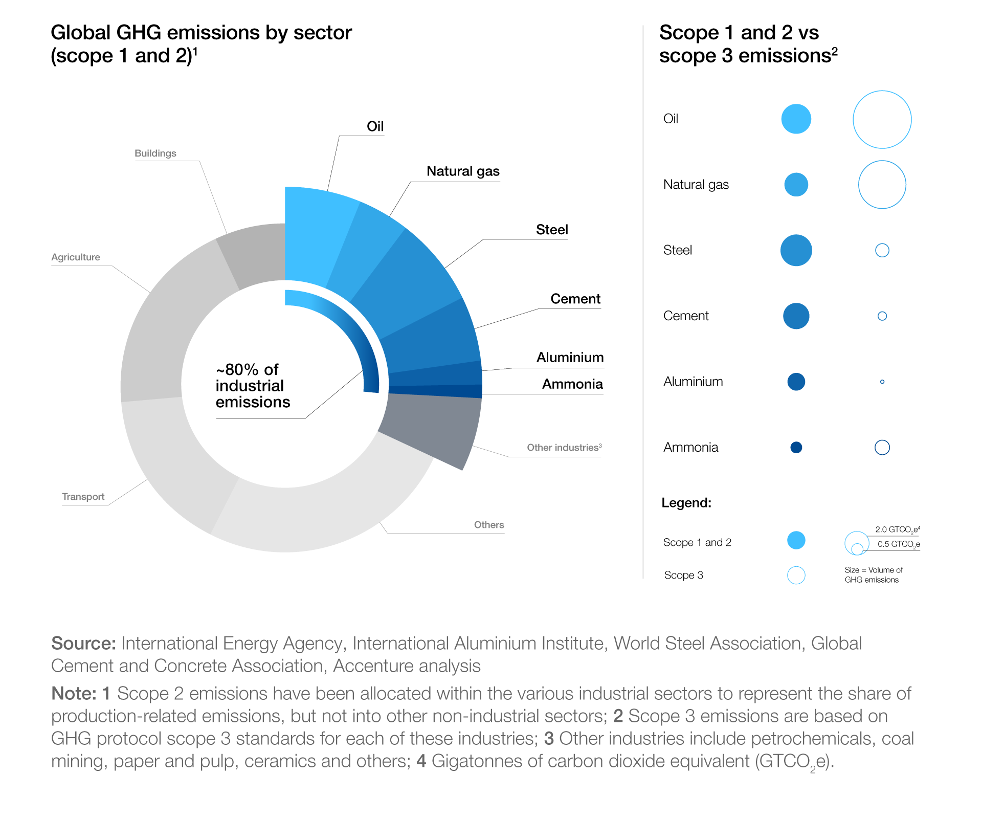 Decarbonisation in the global steel sector: tracking the progress