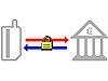 Creating a working mobile-money model will be complicated. It calls for coupling physical assets and capabilities from two distinct domains, telephony and banking, as well as for partnerships with a variety of players—some unfamiliar—to manage cash collections and disbursements and promote adoption.