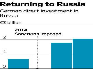 The Russian government is offering foreign firms that sign a ‘Special Investment Contract’ which includes a pledge to invest in the country, the same status as domestic producers, making them eligible to apply for state contracts and special tax benefits.